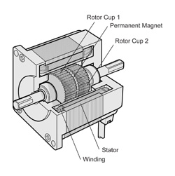 stepper motor construction